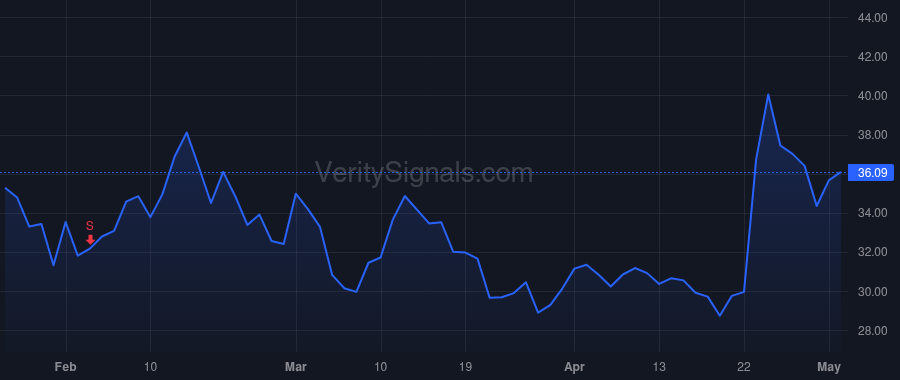 CLFD price after insider trade by Beranek Cheryl
