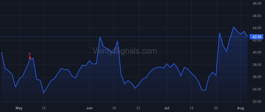 CLFD price after insider trade by Beranek Cheryl
