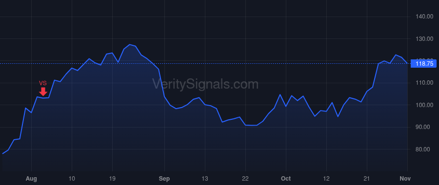 CLFD price after insider trade by Beranek Cheryl