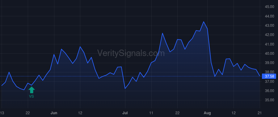 CLFD price after insider trade by ROTH RONALD G