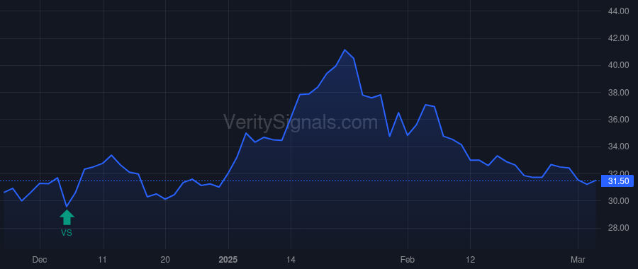 CLFD price after insider trade by ROTH RONALD G