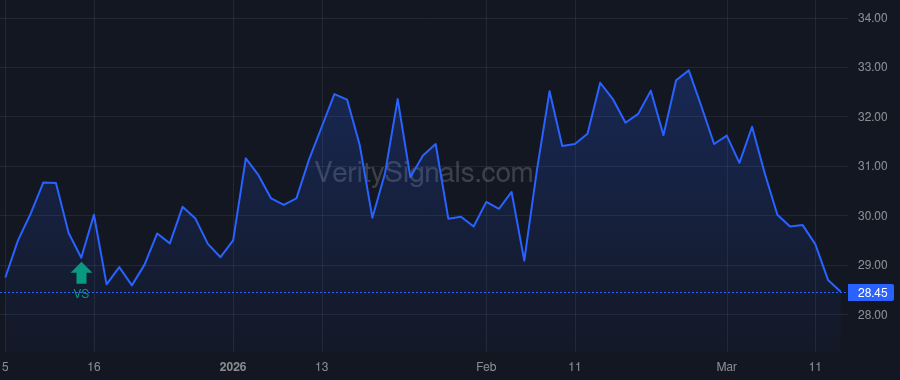 CLFD price after insider trade by ROTH RONALD G