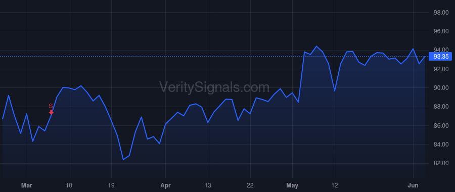 CLH price after insider trade by Speights Robert