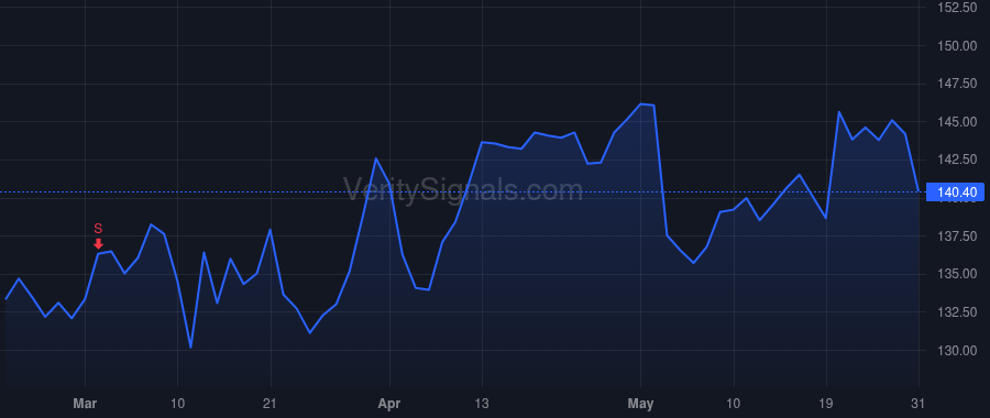 CLH price after insider trade by MCKIM ALAN S