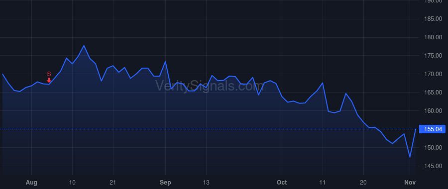 CLH price after insider trade by Speights Robert