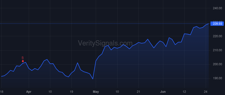 CLH price after insider trade by GERSTENBERG ERIC W