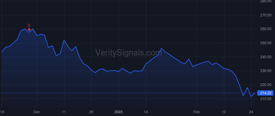 CLH price after insider trade by GERSTENBERG ERIC W