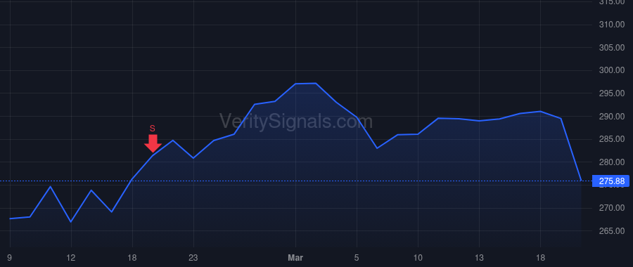 CLH price after insider trade by Dugas Eric J.