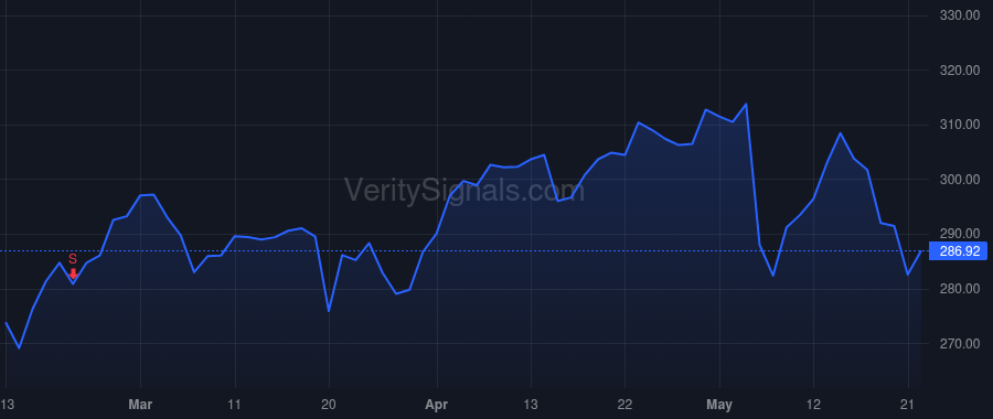 CLH price after insider trade by Gabriel Sharon M.