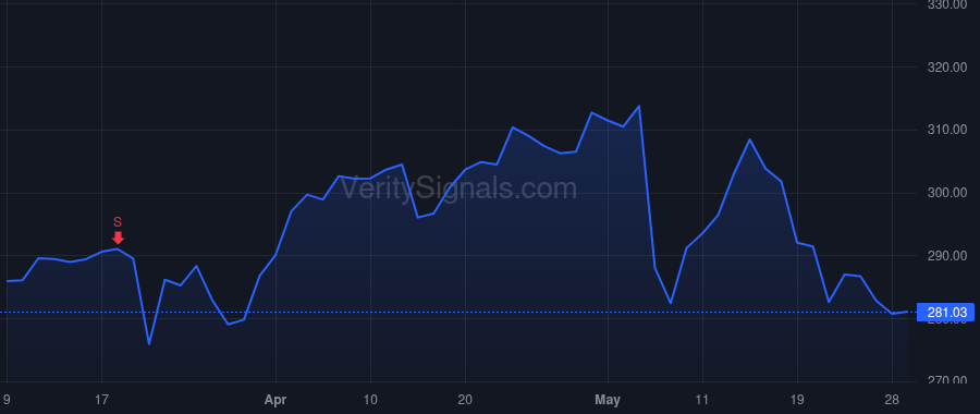 CLH price after insider trade by MCKIM ALAN S