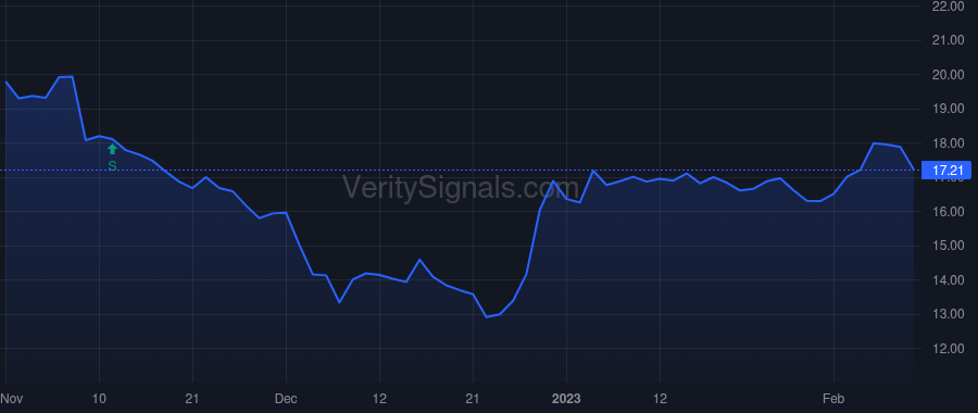 CLMT price after insider trade by Mawer Stephen P
