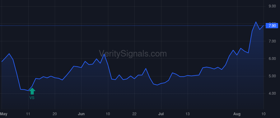 CLNE price after insider trade by Littlefair Andrew J