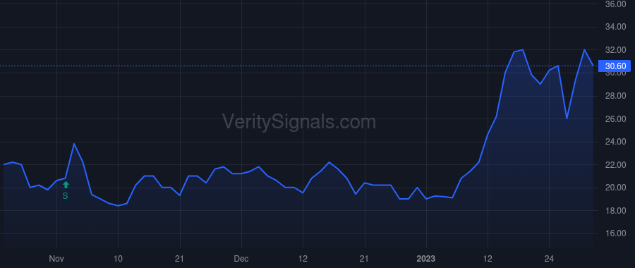 CLNN price after insider trade by Stevens John Henry