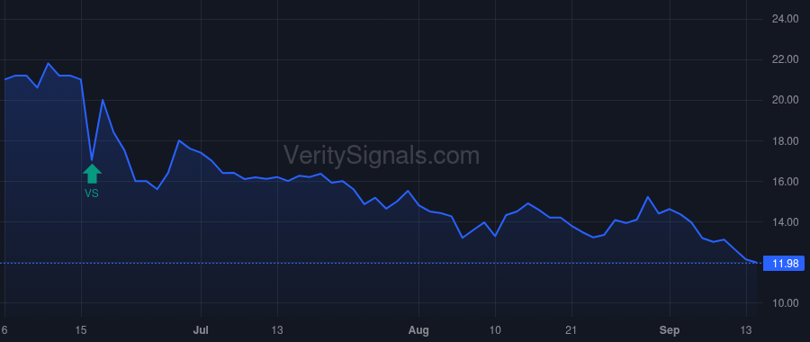 CLNN price after insider trade by Etherington Robert Dee