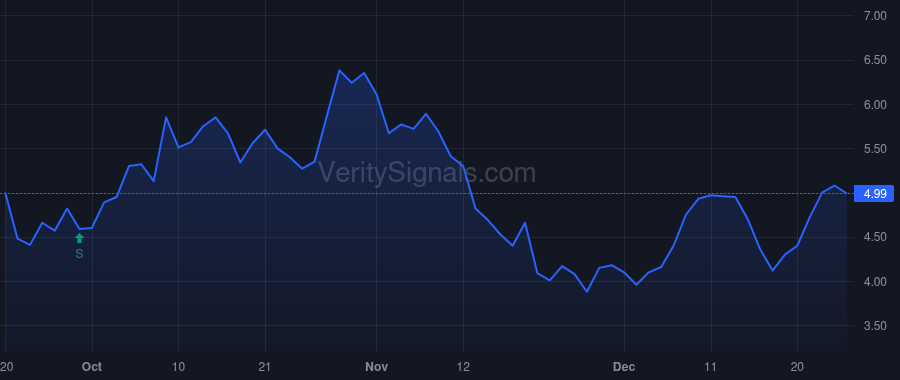 CLNN price after insider trade by Etherington Robert Dee