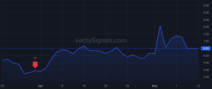 CLNN price after insider trade by Ugwumba Chidozie