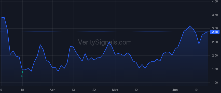 CLNY price after insider trade by BARRACK THOMAS JR