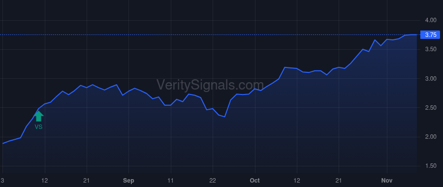 CLNY price after insider trade by Ganzi Marc C