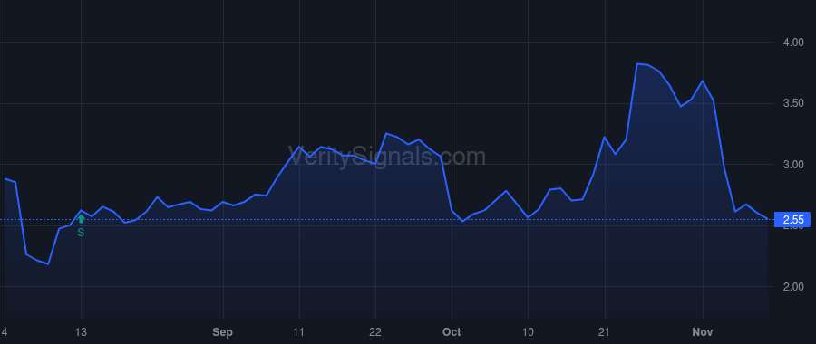 CLOV price after insider trade by Garipalli Vivek
