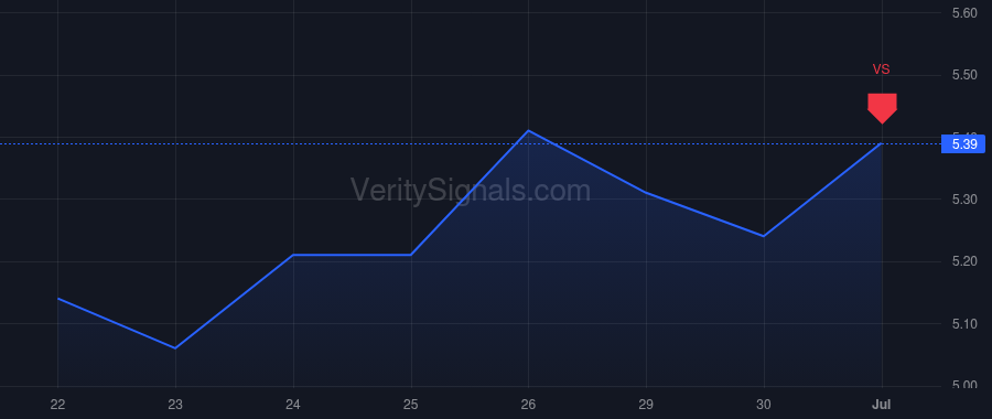 CLOV price after insider trade by Toy Andrew