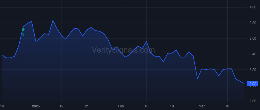 CLPR price after insider trade by Levinson Sam
