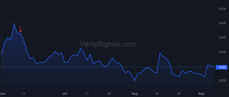 CLPT price after insider trade by BURNETT JOSEPH