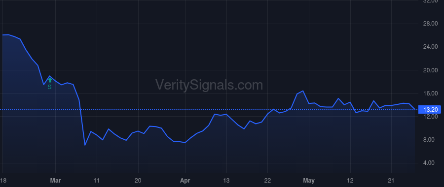 CLR price after insider trade by BERRY WILLIAM B