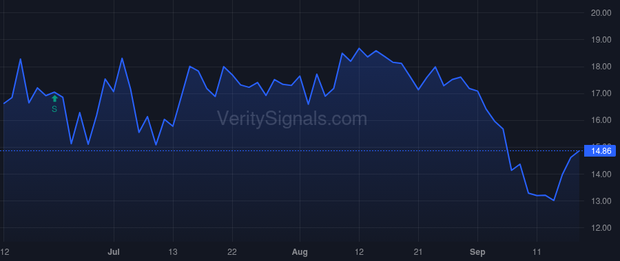 CLR price after insider trade by Hamm Harold