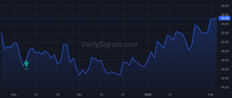 CLR price after insider trade by McNabb John T II