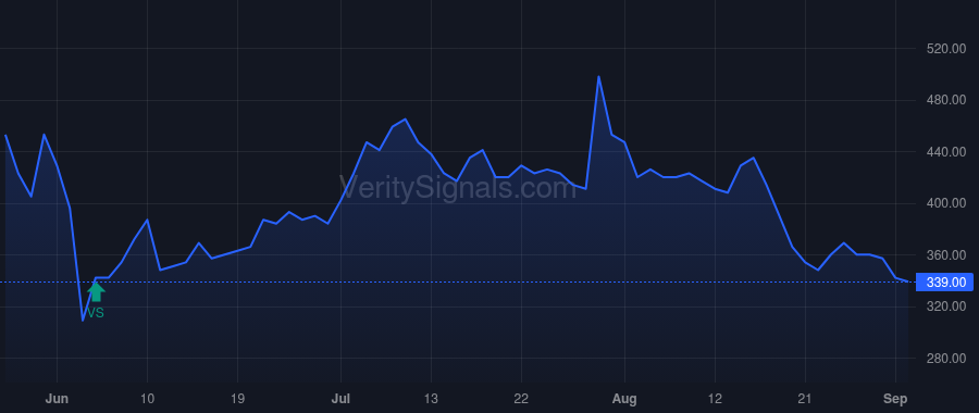 CLRB price after insider trade by CARUSO JAMES V