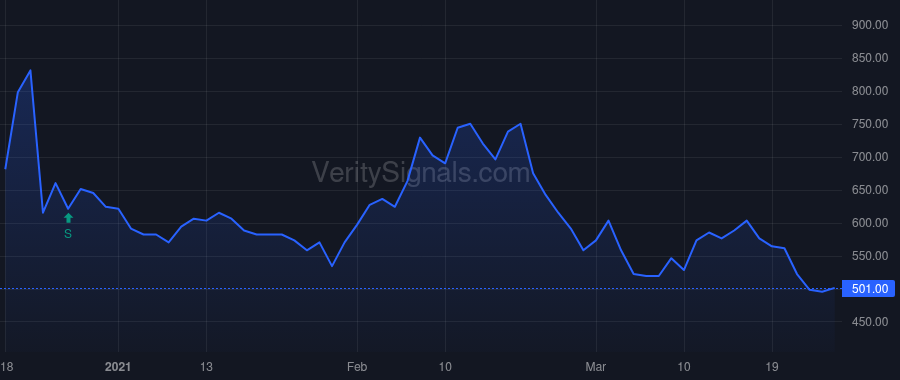 CLRB price after insider trade by CARUSO JAMES V