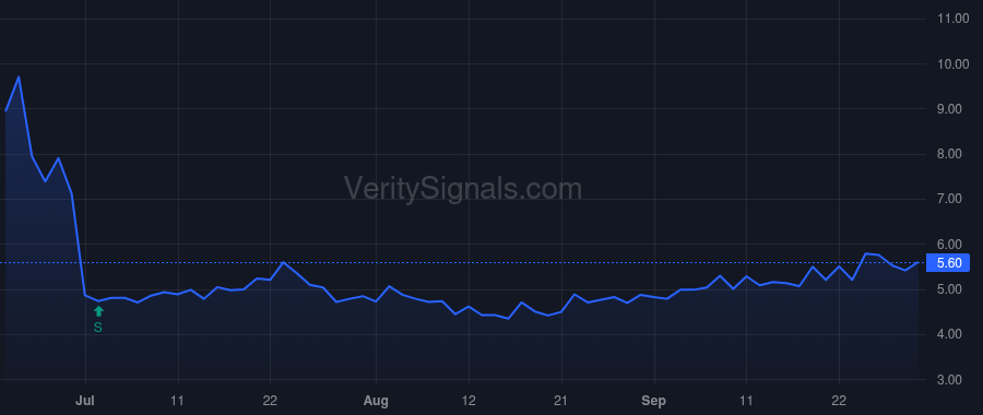 CLRB price after insider trade by Longcor Jarrod