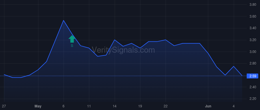 CLRB price after insider trade by CARUSO JAMES V