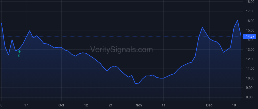 CLRO price after insider trade by HAKIMOGLU ZEYNEP