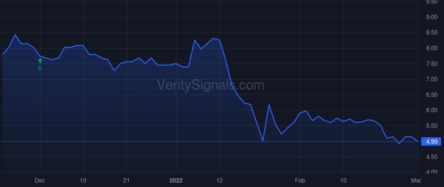 CLRO price after insider trade by BAGLEY EDWARD D