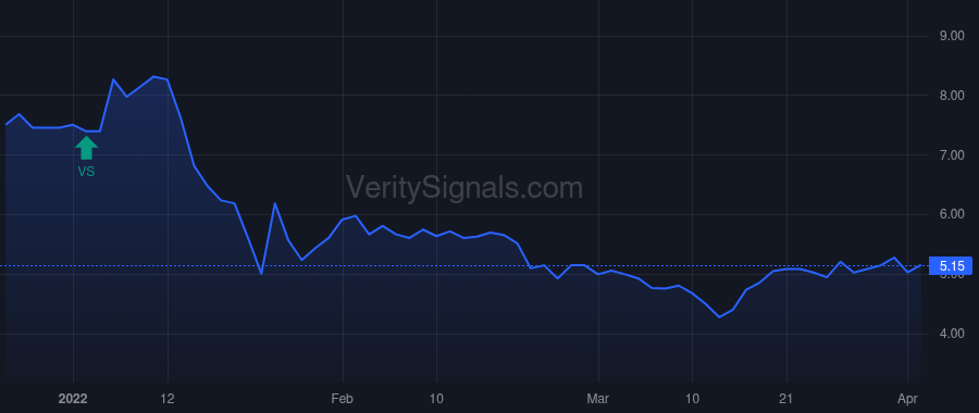 CLRO price after insider trade by BAGLEY EDWARD D