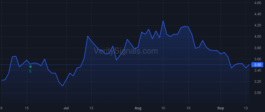 CLRO price after insider trade by Graham Derek