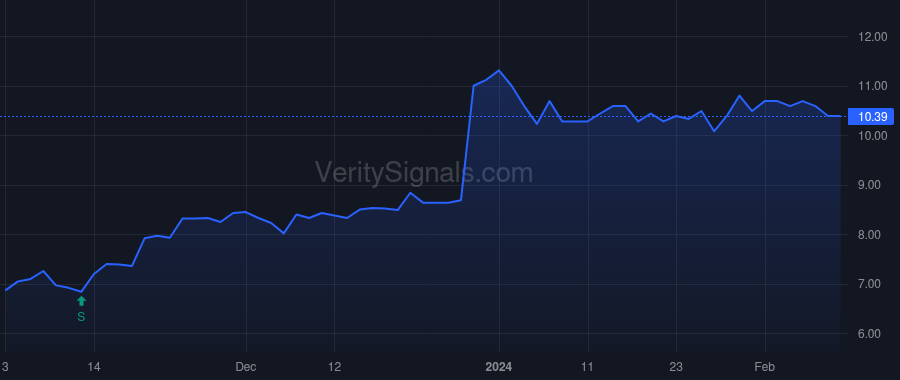 CLRO price after insider trade by BAGLEY EDWARD D