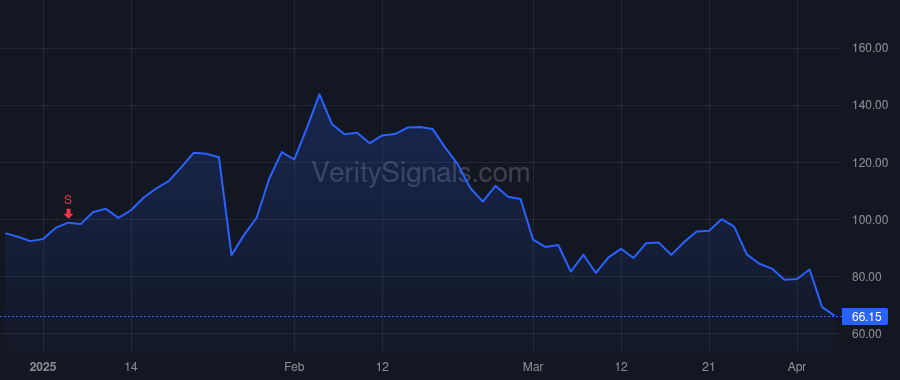 CLS price after insider trade by MIONIS ROBERT