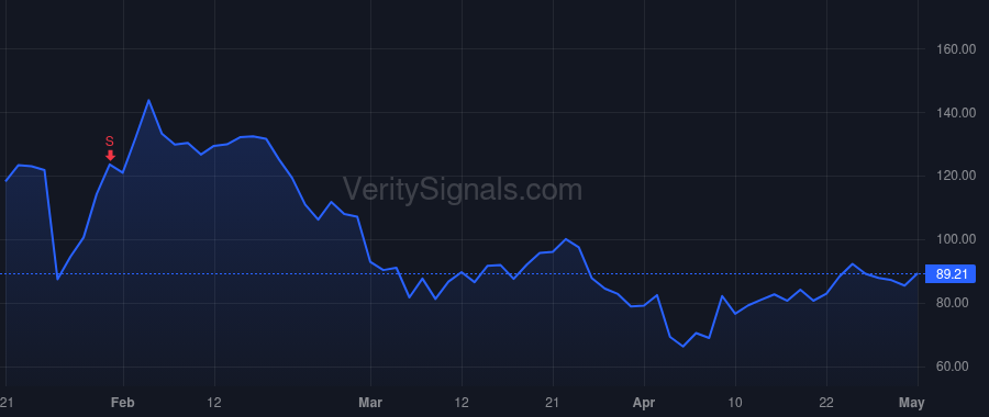CLS price after insider trade by MIONIS ROBERT
