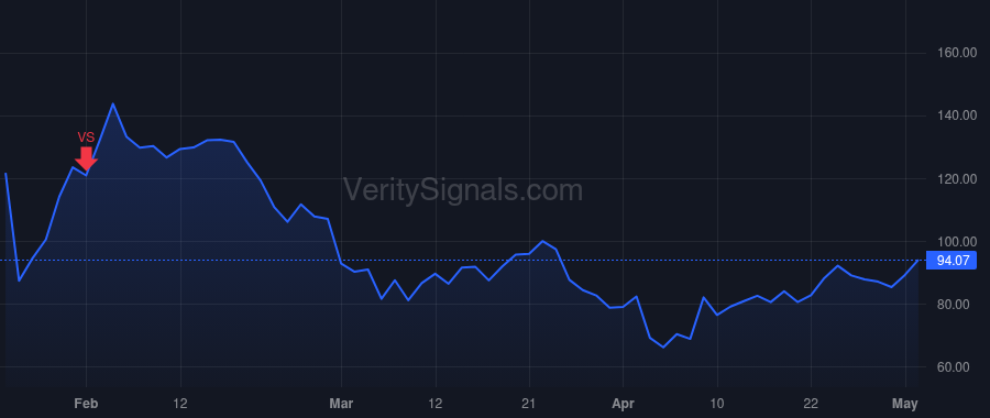 CLS price after insider trade by MIONIS ROBERT