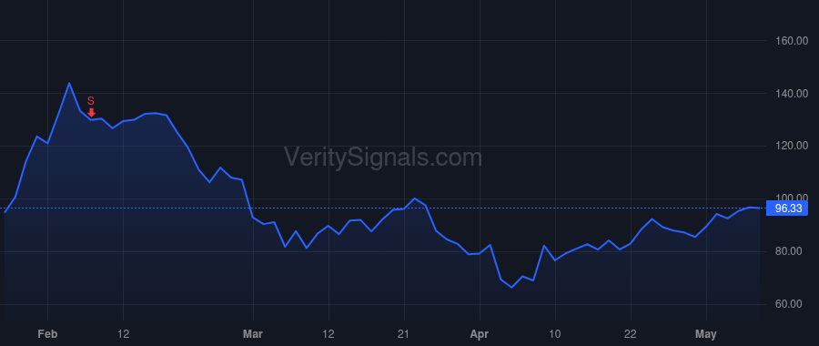 CLS price after insider trade by MIONIS ROBERT