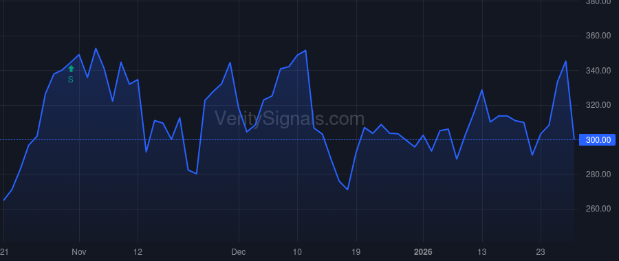 CLS price after insider trade by KOELLNER LAURETTE T