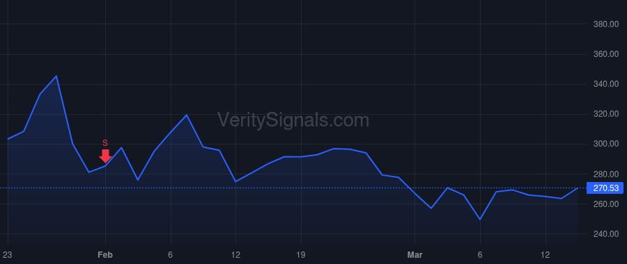CLS price after insider trade by Cooper Todd C