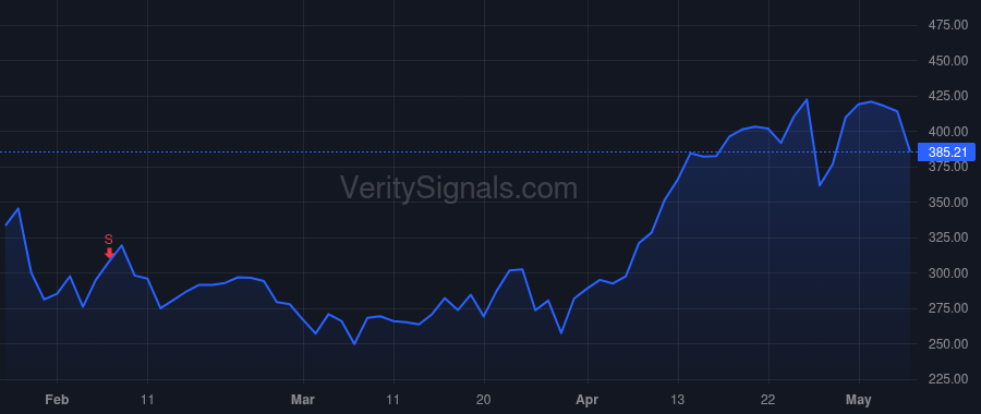 CLS price after insider trade by Phillips Jason