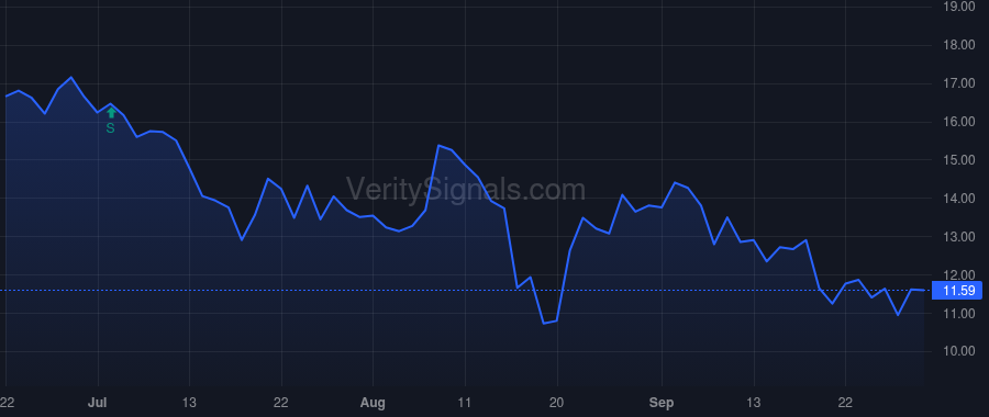 CLSK price after insider trade by Bradford Zachary