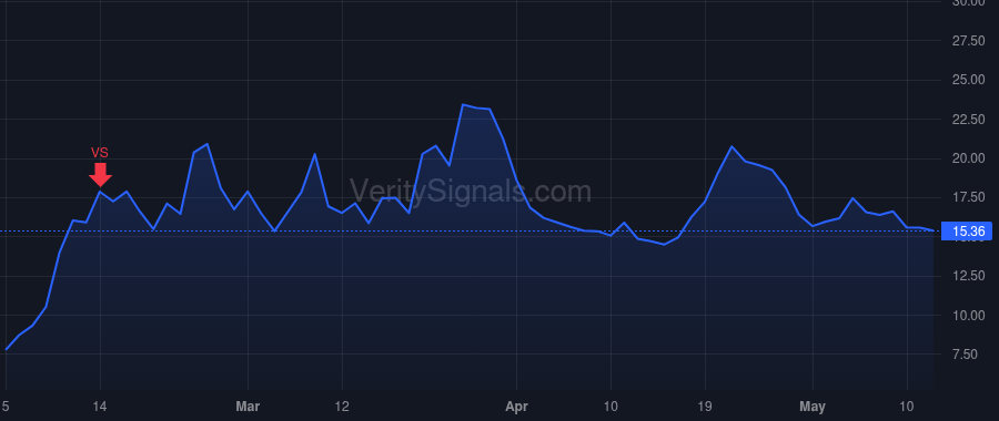 CLSK price after insider trade by Bradford Zachary