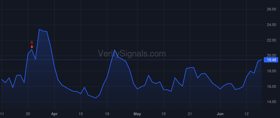 CLSK price after insider trade by Bradford Zachary