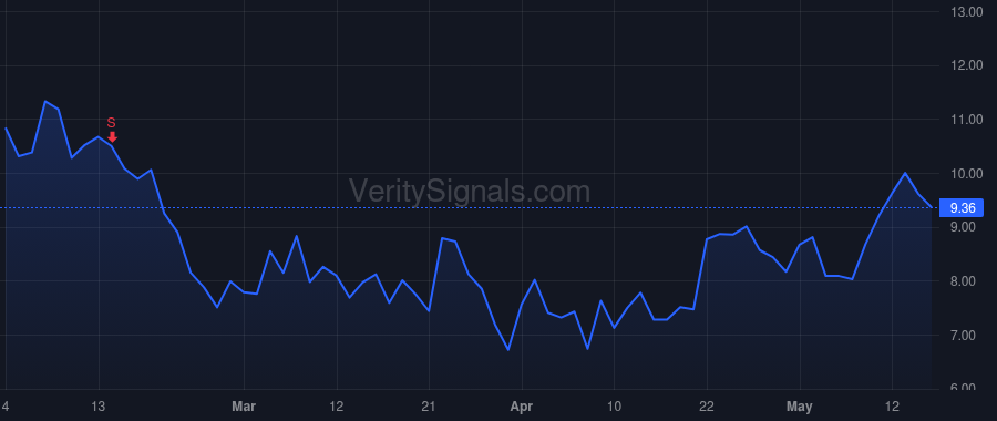 CLSK price after insider trade by Bradford Zachary