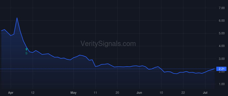 CLSN price after insider trade by Tardugno Michael H